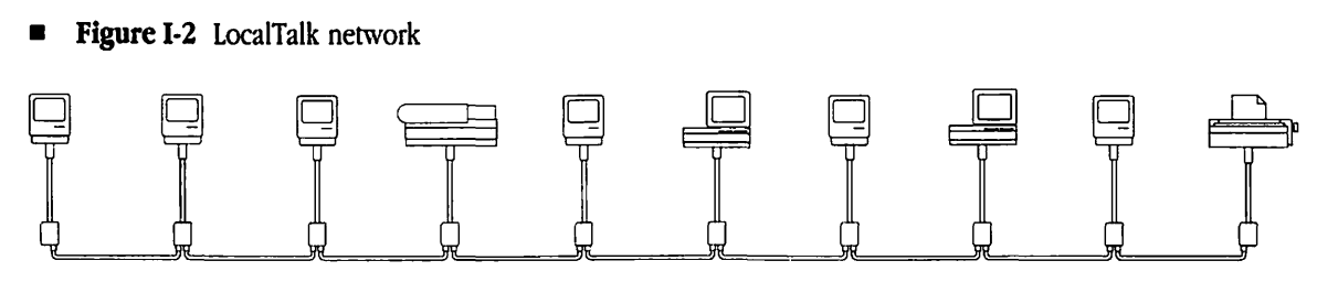 AppleTalk Network