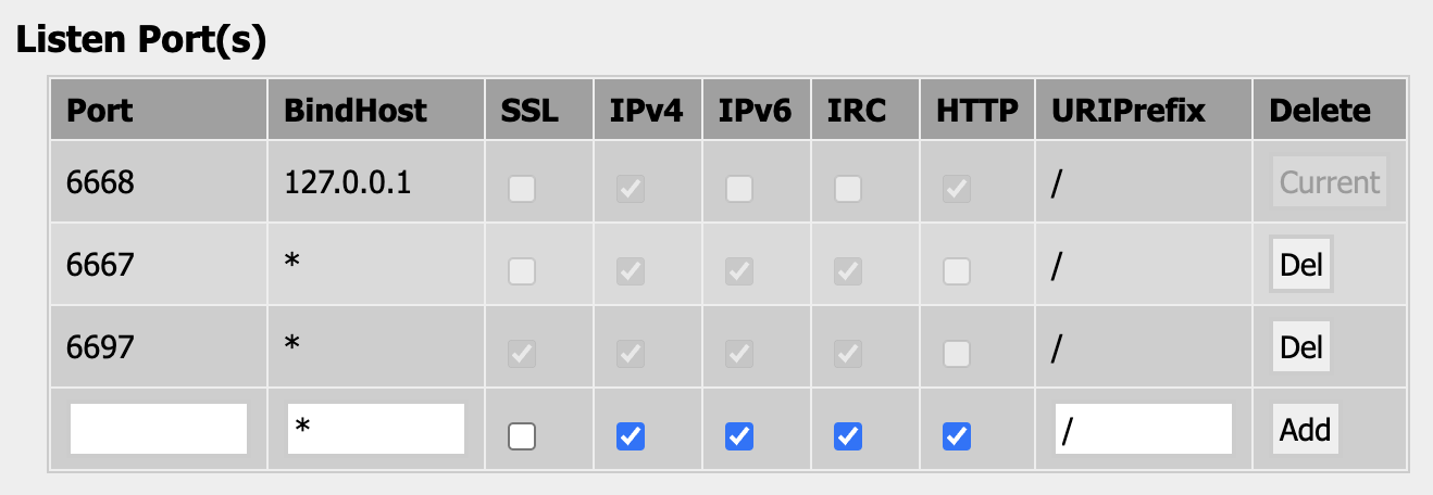 ZNC Listen Ports