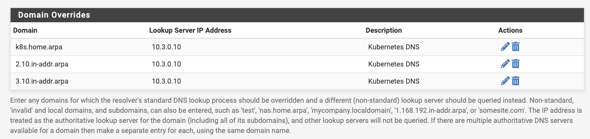 Kubernetes Domain Overrides